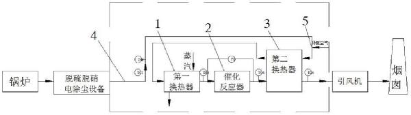 一種工業(yè)煙氣中一氧化碳的催化燃燒裝置的制作方法