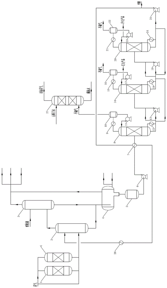EO和/或PO尾氣的回收處理方法及設(shè)備與流程