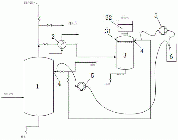 加氫催化劑燒焦處理過程中尾氣治理設備的制作方法