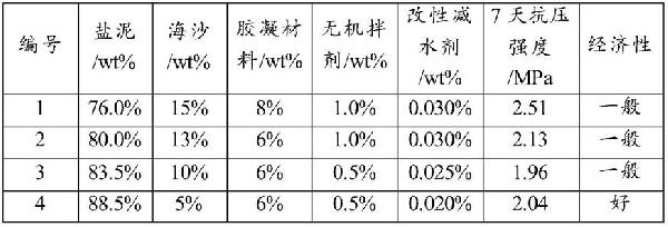 零廢物、零能耗、低碳綠色的鹽泥固廢資源化再利用方法及其應(yīng)用與流程