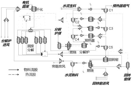 一種水泥窯協(xié)同處置有機固廢工藝的模擬及優(yōu)化方法與流程