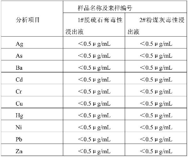 廢氧化鐵脫硫劑的處置方法與流程