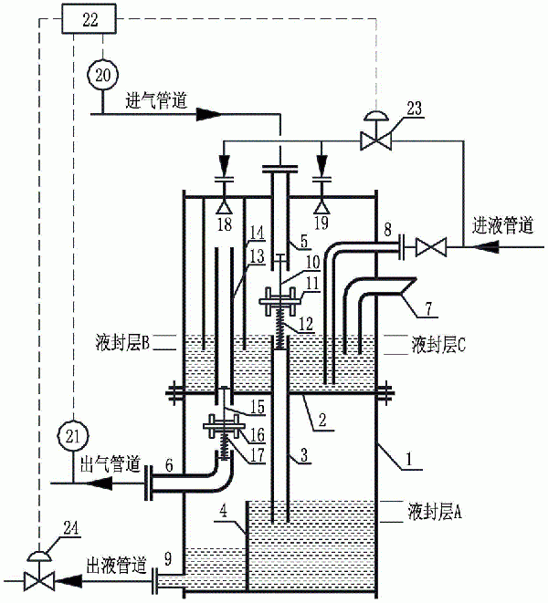 一種儲罐氣相平衡系統(tǒng)用的復(fù)合式液封阻爆器的制作方法