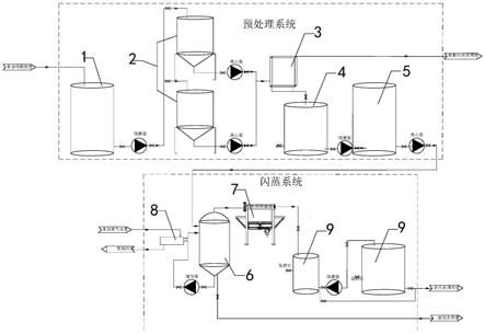 危廢填埋場(chǎng)滲濾液處理設(shè)備及其處理工藝的制作方法