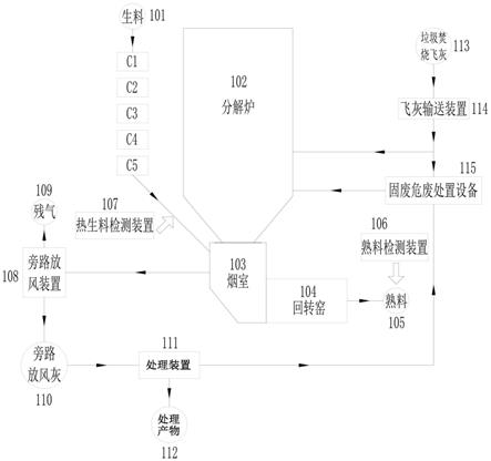 協(xié)同處置垃圾焚燒飛灰的水泥熟料生產系統(tǒng)中氯的監(jiān)控與處置方法及其水泥熟料生產系統(tǒng)與流程