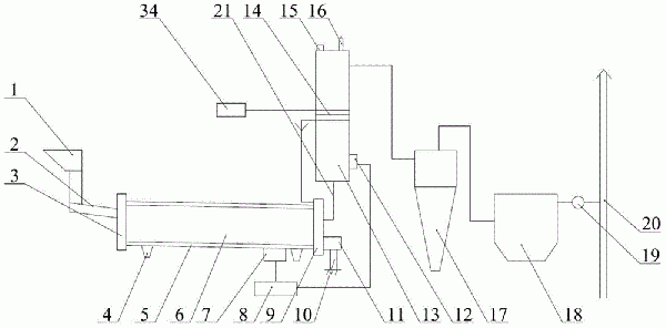 土壤修復(fù)用回轉(zhuǎn)窯間接熱脫附系統(tǒng)的制作方法