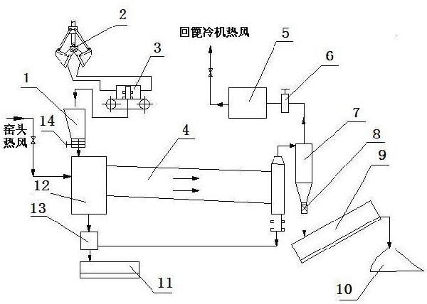 利用水泥窯協(xié)同處置污染土壤修復(fù)治理系統(tǒng)及治理方法與流程