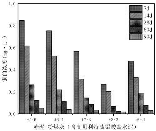 一種重金屬污染土壤電動-固化聯(lián)合修復方法與流程