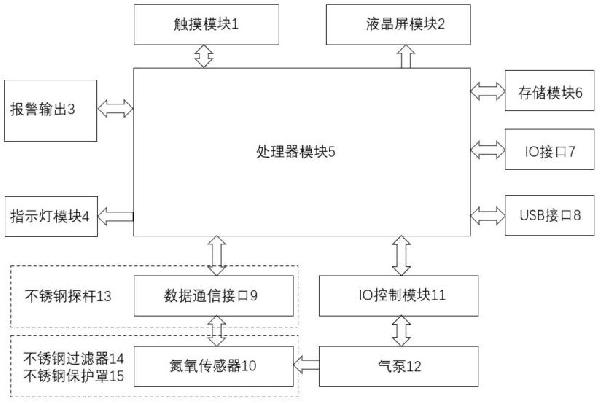 原位測量法的高溫?zé)煔獾趸餀z測儀的制作方法