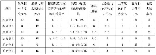 精餾殘?jiān)奶幚矸椒ㄅc流程