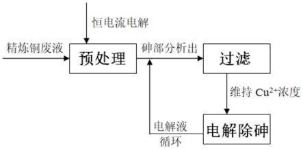 一種精煉銅電解液中高效電解除砷的方法