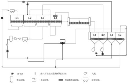 球團(tuán)煙氣循環(huán)及余熱利用工藝及其系統(tǒng)