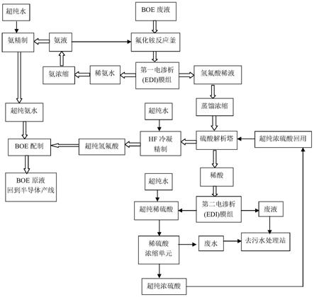 BOE廢液在線再生的方法與流程