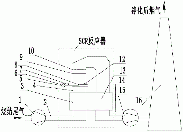 一種再利用燒結(jié)球團(tuán)廢氣中CO的裝置的制作方法