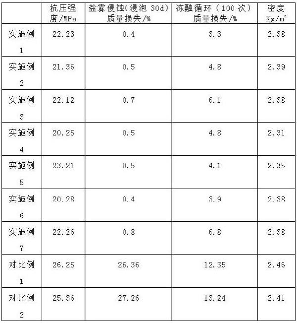 基于固廢材料的瀝青混凝土預(yù)制構(gòu)件及其制備方法與流程