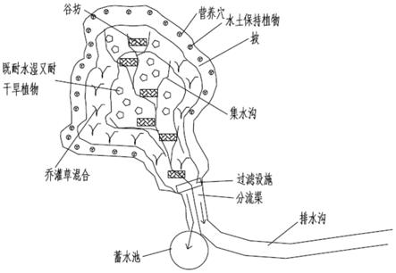 集水區(qū)水土保持生態(tài)修復(fù)系統(tǒng)的制作方法