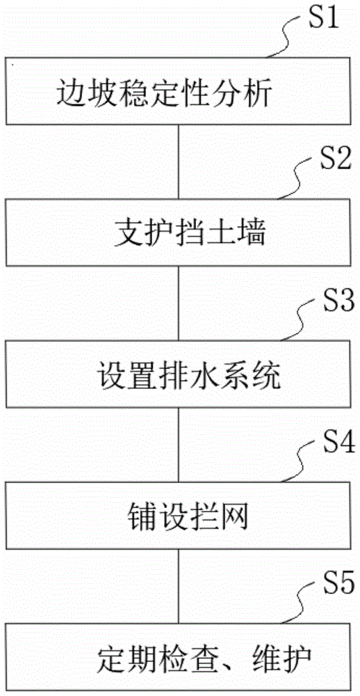 礦山邊坡生態(tài)修復方法與流程