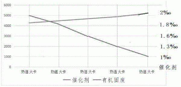 一種有機、纖維固廢與污泥摻配制取有機碳燃料配方技術(shù)的制作方法