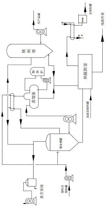 廢礦物油再生資源化處置的工藝方法與流程