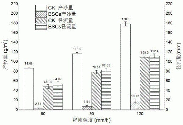 離子型稀土廢棄礦山土壤形成生物土壤結(jié)皮的快速培育方法及其應(yīng)用與流程