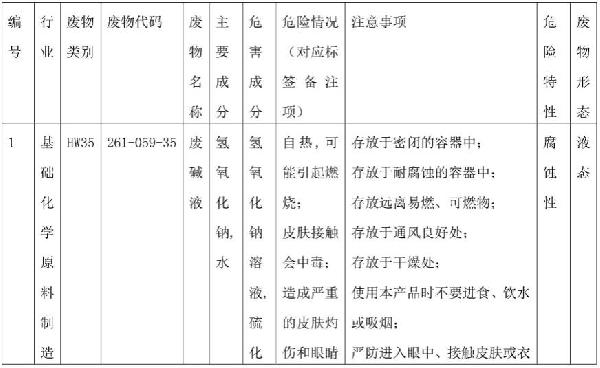 危險廢物標(biāo)簽生成方法、裝置、系統(tǒng)和存儲介質(zhì)與流程