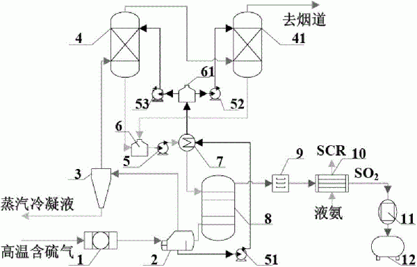 高溫含硫廢氣制備液態(tài)二氧化硫裝置的制作方法