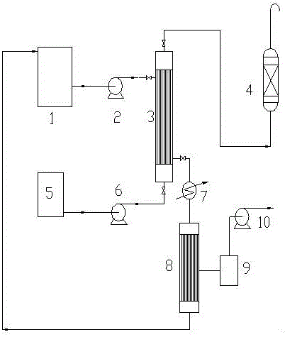 采用膜吸收處理廢氣中四氫呋喃分離方法與流程