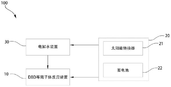 DBD等離子體反應裝置及轉化CO2的等離子體系統(tǒng)