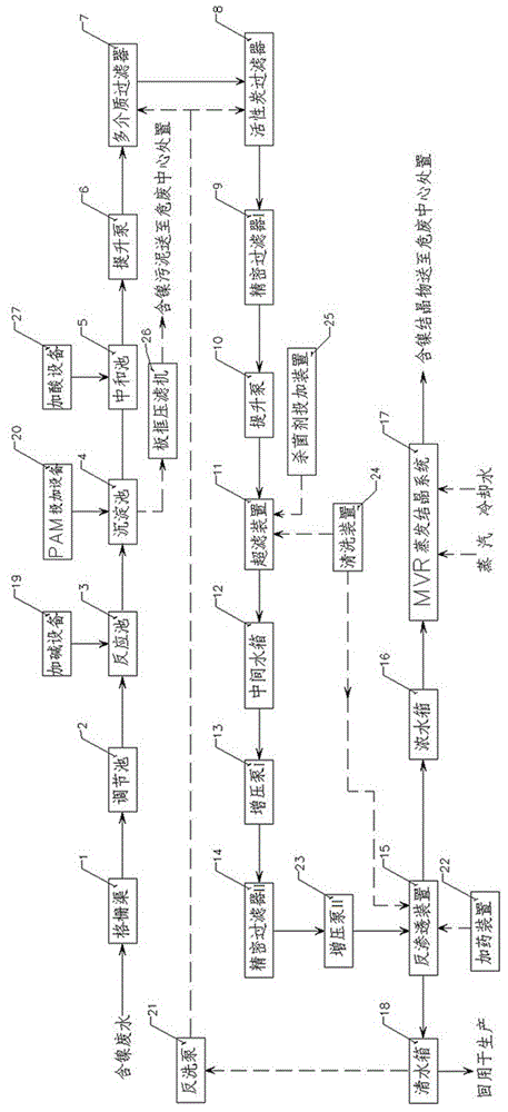 一種用于處理人造金剛石行業(yè)含鎳酸性廢水零排放的系統(tǒng)的制作方法