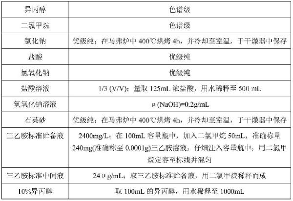 氣相色譜-質(zhì)譜檢測土壤和沉積物中三乙胺的方法與流程