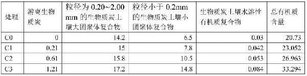 從土壤中分離生物質(zhì)炭的方法