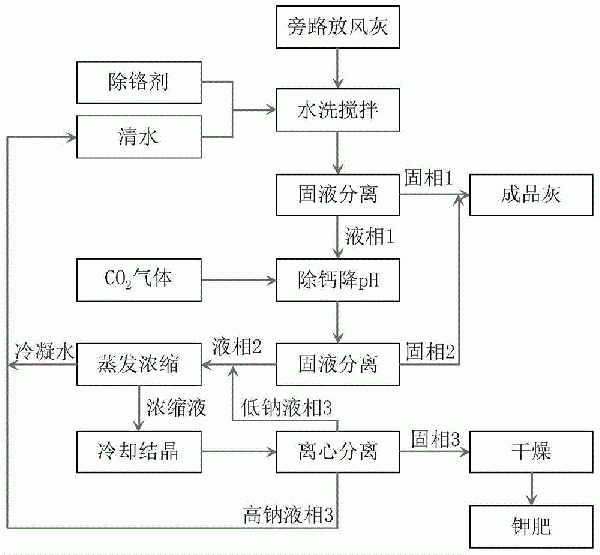 一種水泥窯旁路放風(fēng)灰資源化利用系統(tǒng)及方法與流程