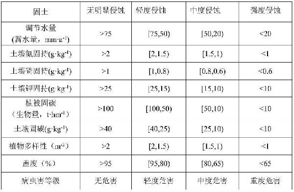 破損山體生態(tài)修復(fù)效果及價值評價方法與流程