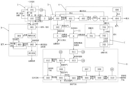 一種鋁灰無(wú)害化處理并資源再生利用方法及系統(tǒng)與流程