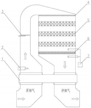 燒結煙氣SCR脫硝節(jié)能減排方法與系統(tǒng)與流程