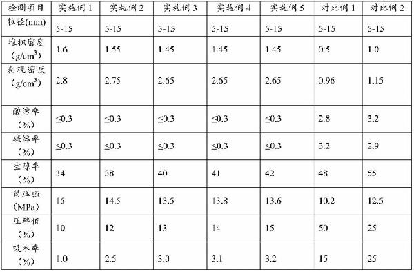 重質(zhì)免燒陶粒及其制備工藝的制作方法