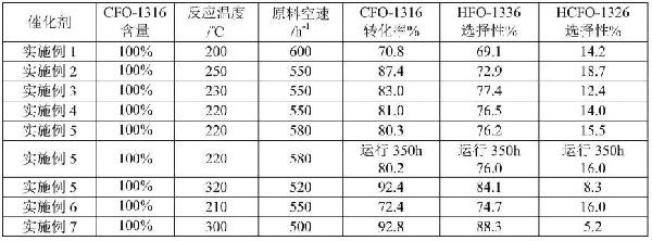 加氫脫氯催化劑、其制備方法及應(yīng)用與流程