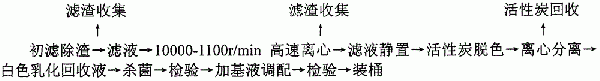 廢金屬切削液回收利用方法與流程