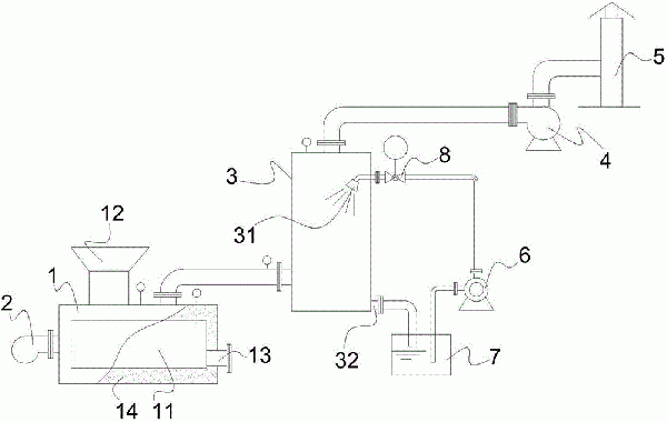 等離子體熔融爐的制作方法