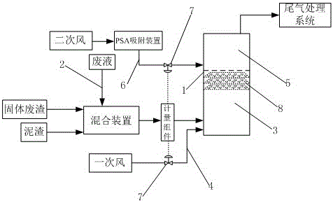 一種石化固化物焚燒工藝系統(tǒng)的制作方法與工藝