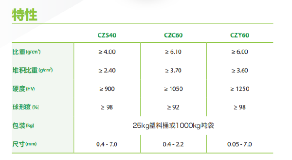 油漆用氧化鋯珠