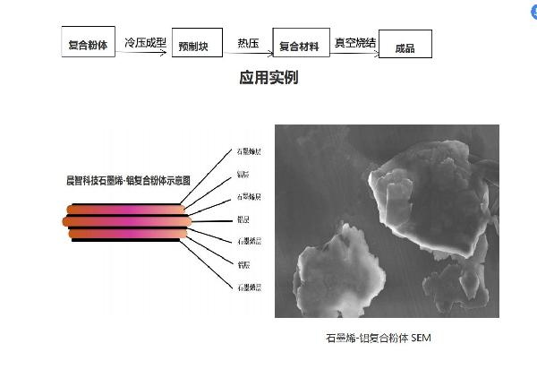 石墨烯鋁復(fù)合粉體