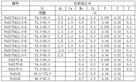 硅鐵含量圖