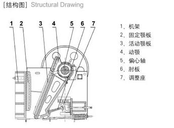 顎式破碎機(jī)結(jié)構(gòu)圖