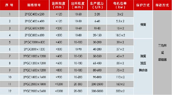 雙齒輥破碎機(jī)