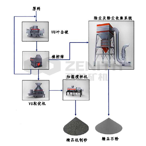 破碎機(jī)成套設(shè)備