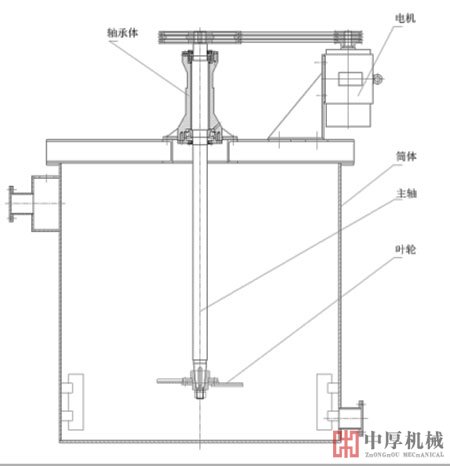 礦用攪拌桶結構圖