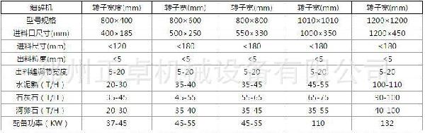 高效細碎機,細碎機,高效細碎破碎機,高效碎石設備