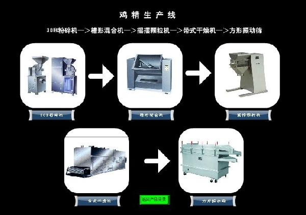 粉碎機(jī)