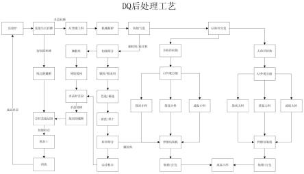 多晶硅的后處理工藝的制作方法